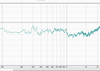 Frequency response graph, measured with a USB reference microphone and REW.